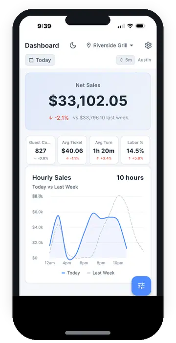 Empower Mobile Dashboards screen