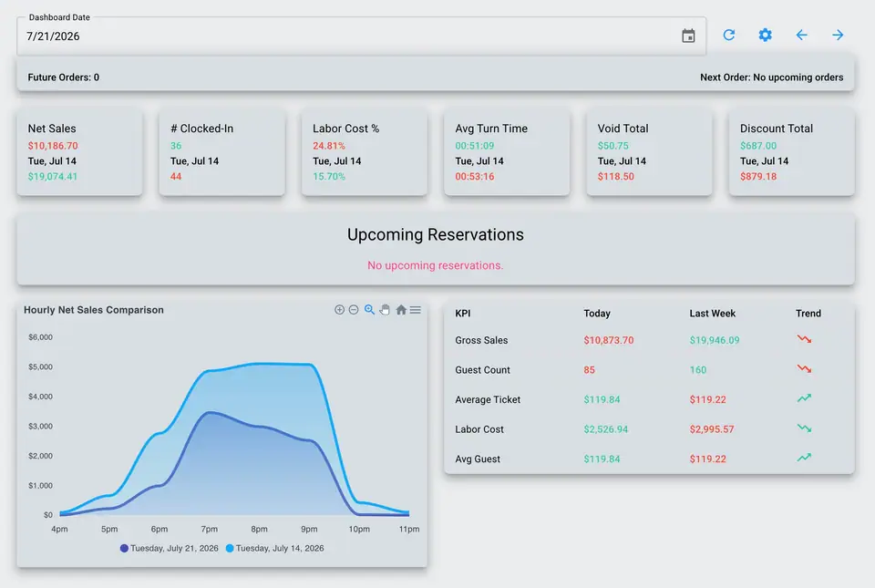 Empower Insight screen